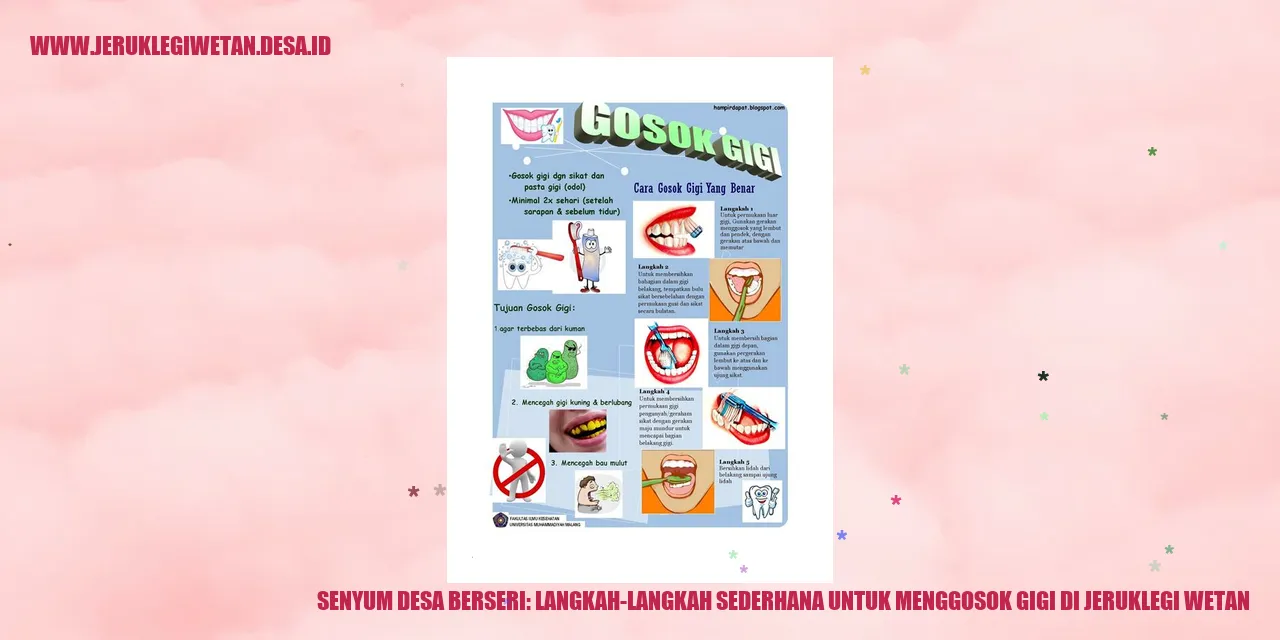 Senyum Desa Berseri: Langkah-langkah Sederhana untuk Menggosok Gigi di Jeruklegi Wetan