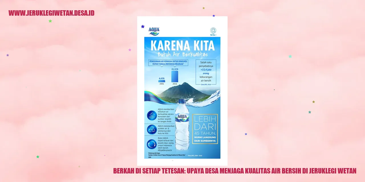Gambar Upaya Desa Menjaga Kualitas Air Bersih di Jeruklegi Wetan