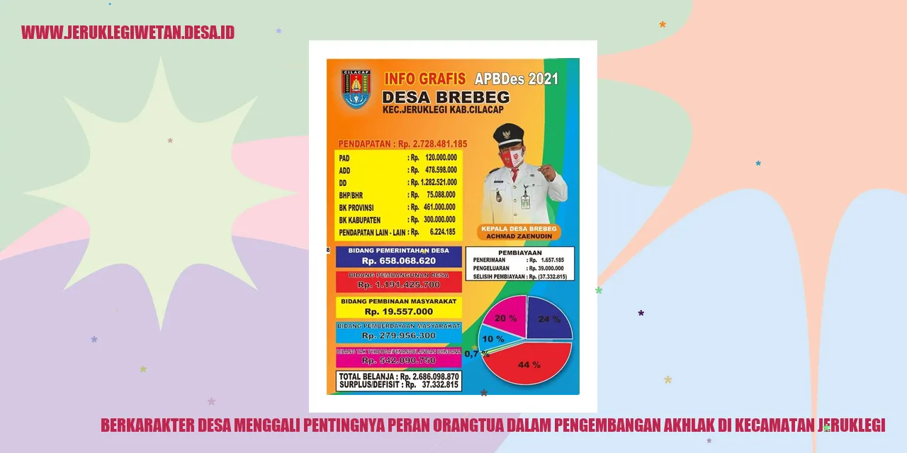 Berkarakter Desa: Menggali Pentingnya Peran Orangtua dalam Pengembangan Akhlak di Kecamatan Jeruklegi