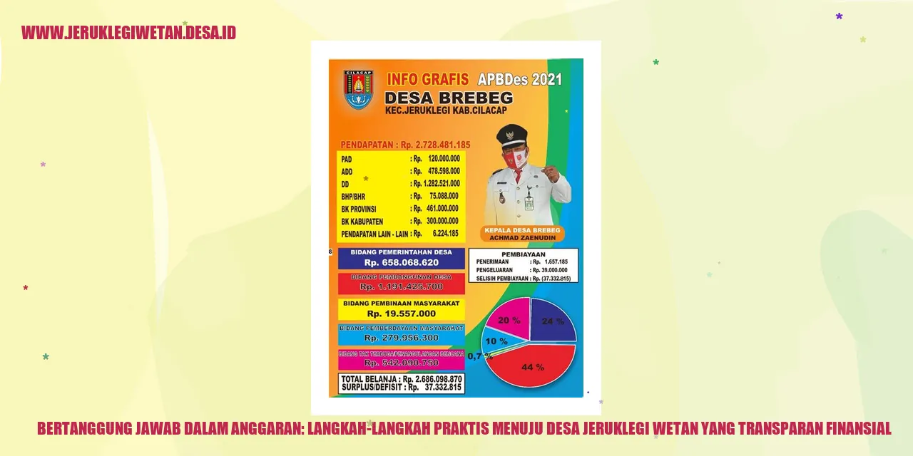 Desa Jeruklegi Wetan