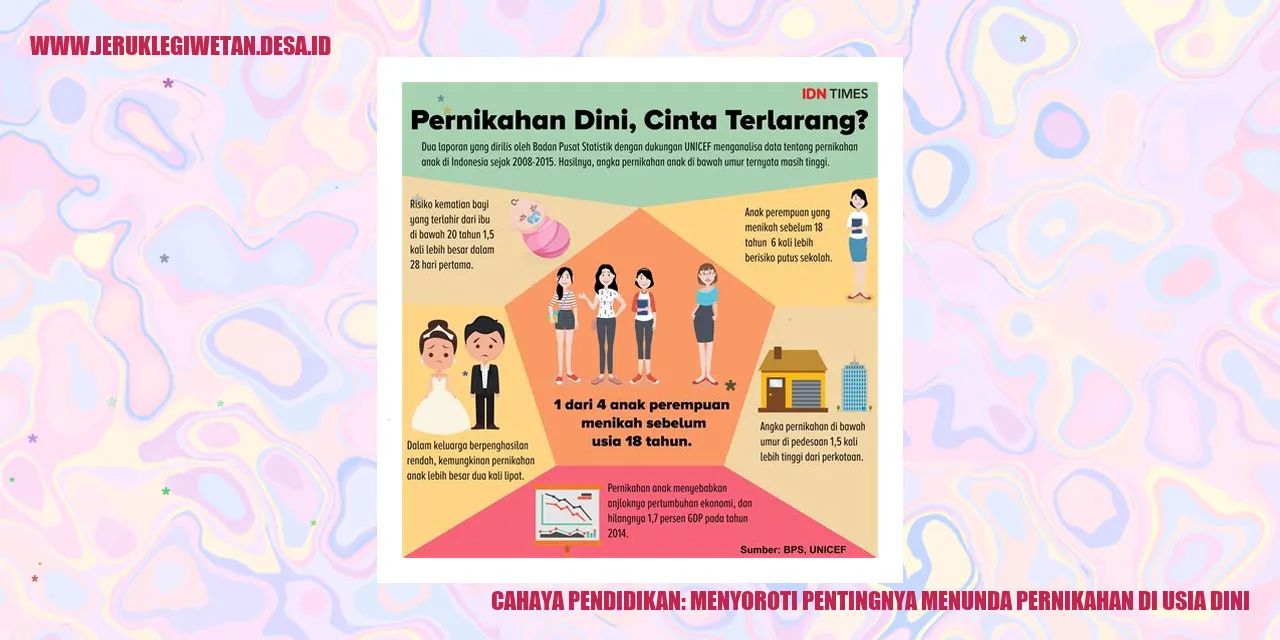 Cahaya Pendidikan: Menyoroti Pentingnya Menunda Pernikahan di Usia Dini