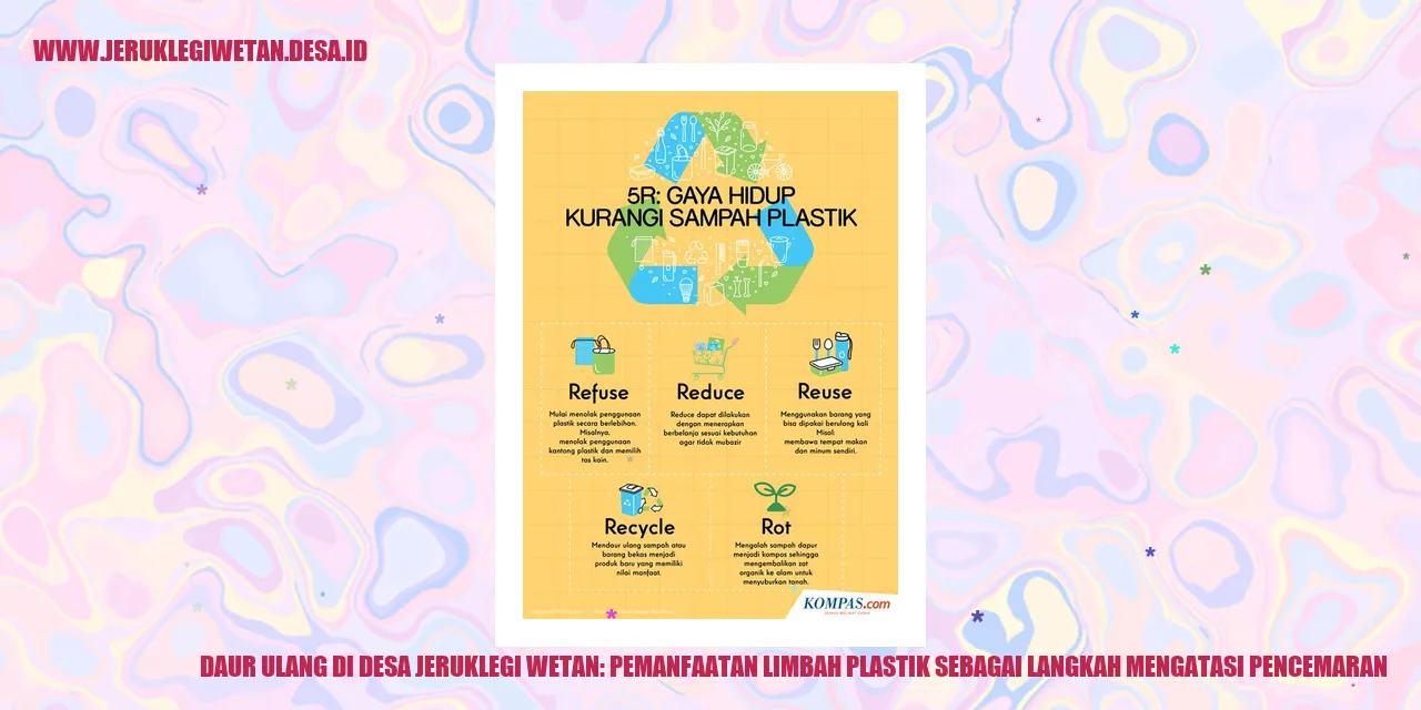 Daur Ulang di Desa Jeruklegi Wetan: Pemanfaatan Limbah Plastik sebagai Langkah Mengatasi Pencemaran