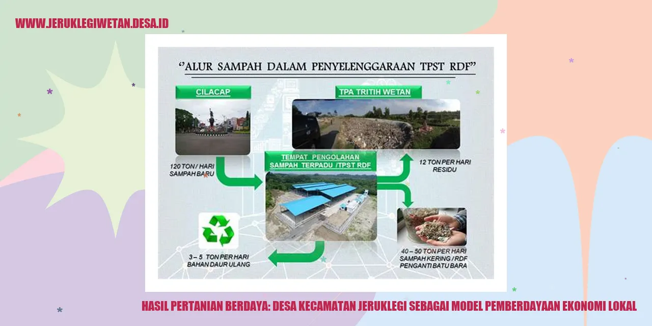 Hasil Pertanian Berdaya: Desa Kecamatan Jeruklegi sebagai Model Pemberdayaan Ekonomi Lokal