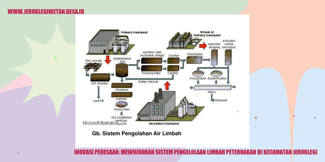 Inovasi Pedesaan: Mewujudkan Sistem Pengelolaan Limbah Peternakan di Kecamatan Jeruklegi