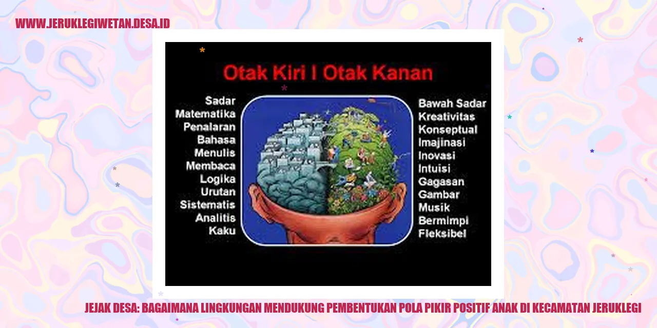 Jejak Desa: Bagaimana Lingkungan Mendukung Pembentukan Pola Pikir Positif Anak di Kecamatan Jeruklegi