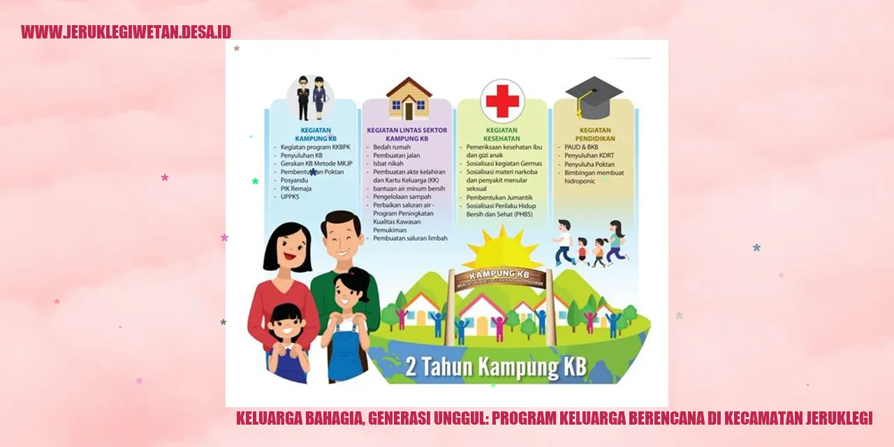 Keluarga Bahagia, Generasi Unggul: Program Keluarga Berencana di Kecamatan Jeruklegi