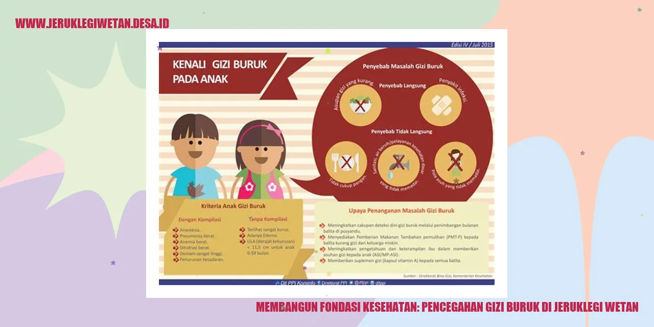 Membangun Fondasi Kesehatan: Pencegahan Gizi Buruk di Jeruklegi Wetan