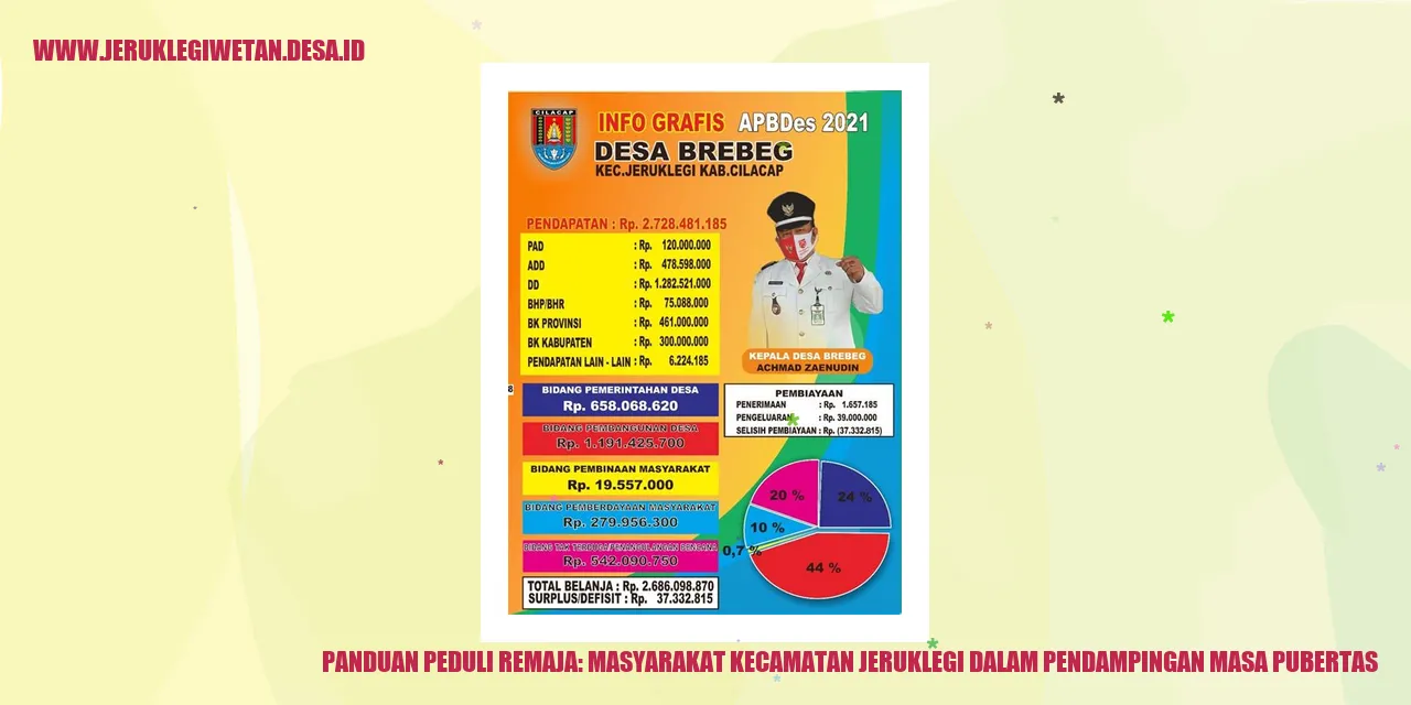 Panduan Peduli Remaja