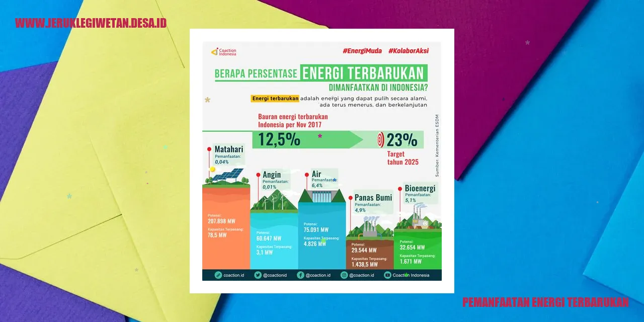 Pemanfaatan Energi Terbarukan