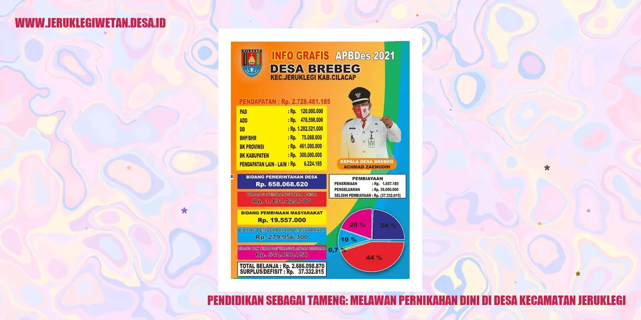Pendidikan sebagai Tameng: Melawan Pernikahan Dini di Desa Kecamatan Jeruklegi
