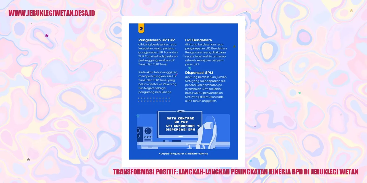 Transformasi Positif